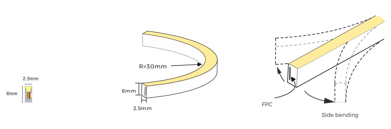 Structural parameters